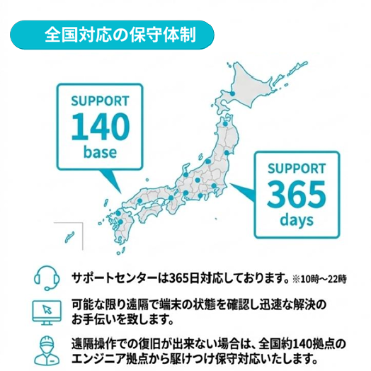 USENサイネージの全国保守体制（140拠点・365日対応）