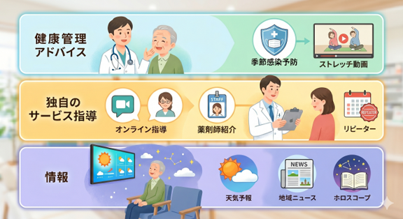 配信内容