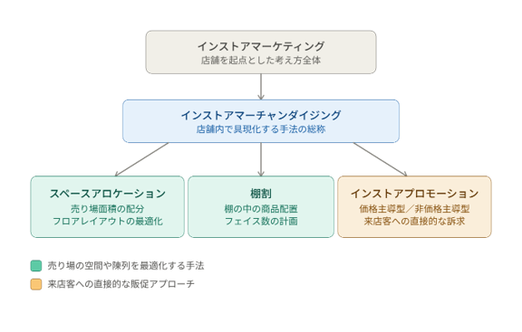 図1