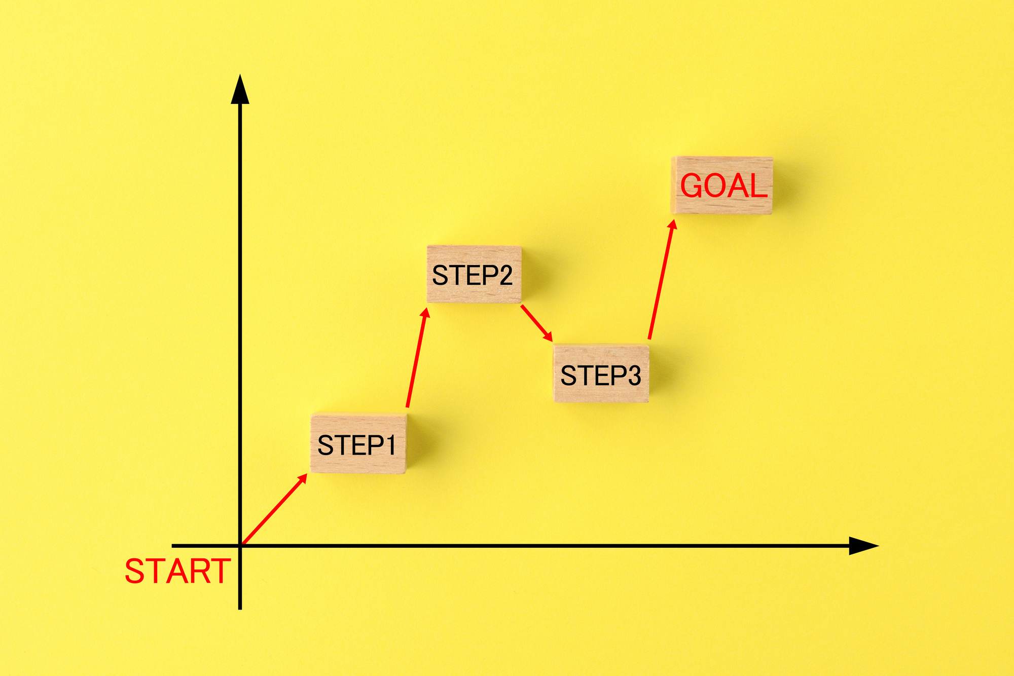 デジタルサイネージを自作する4つの手順