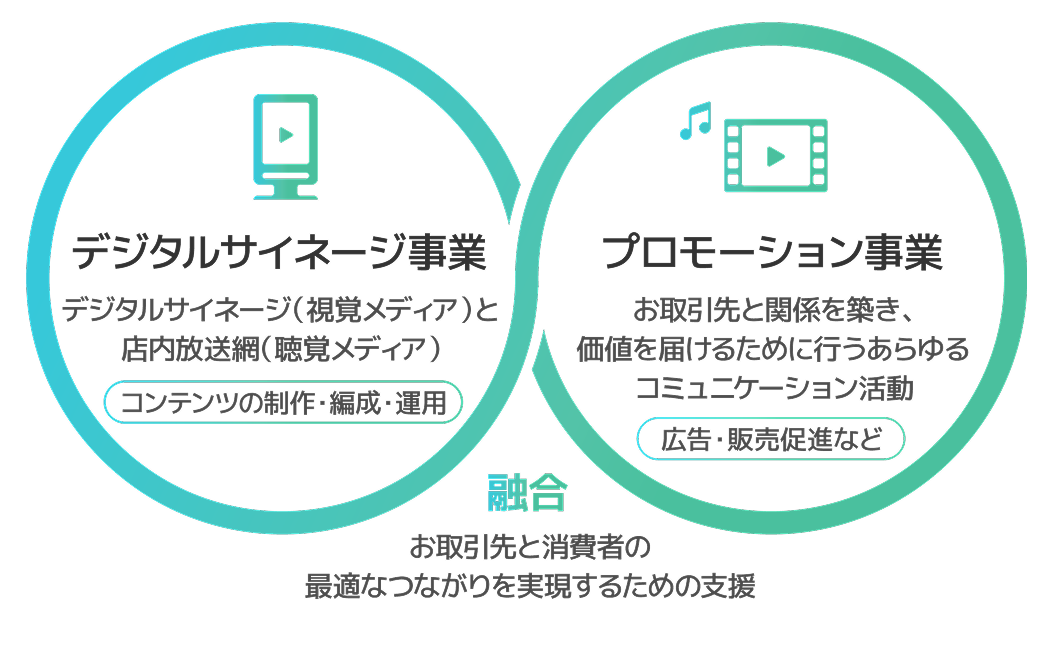 事業内容 画像